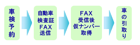 予約後の車検切れのお車の引取り手順